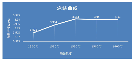 怎么降低氧化鋁陶瓷瓷體的暗斑、云斑？
