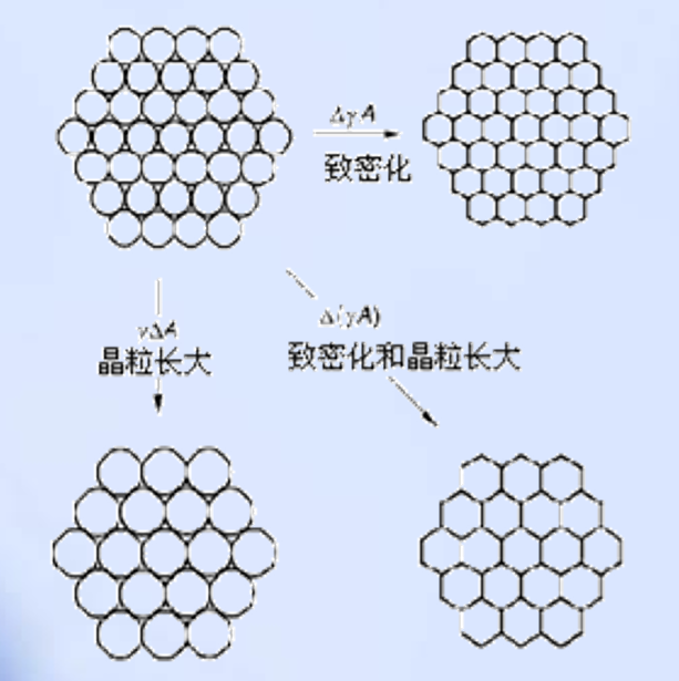 淺談氧化鎂添加劑在氧化鋁陶瓷制備中的“功與過(guò)”